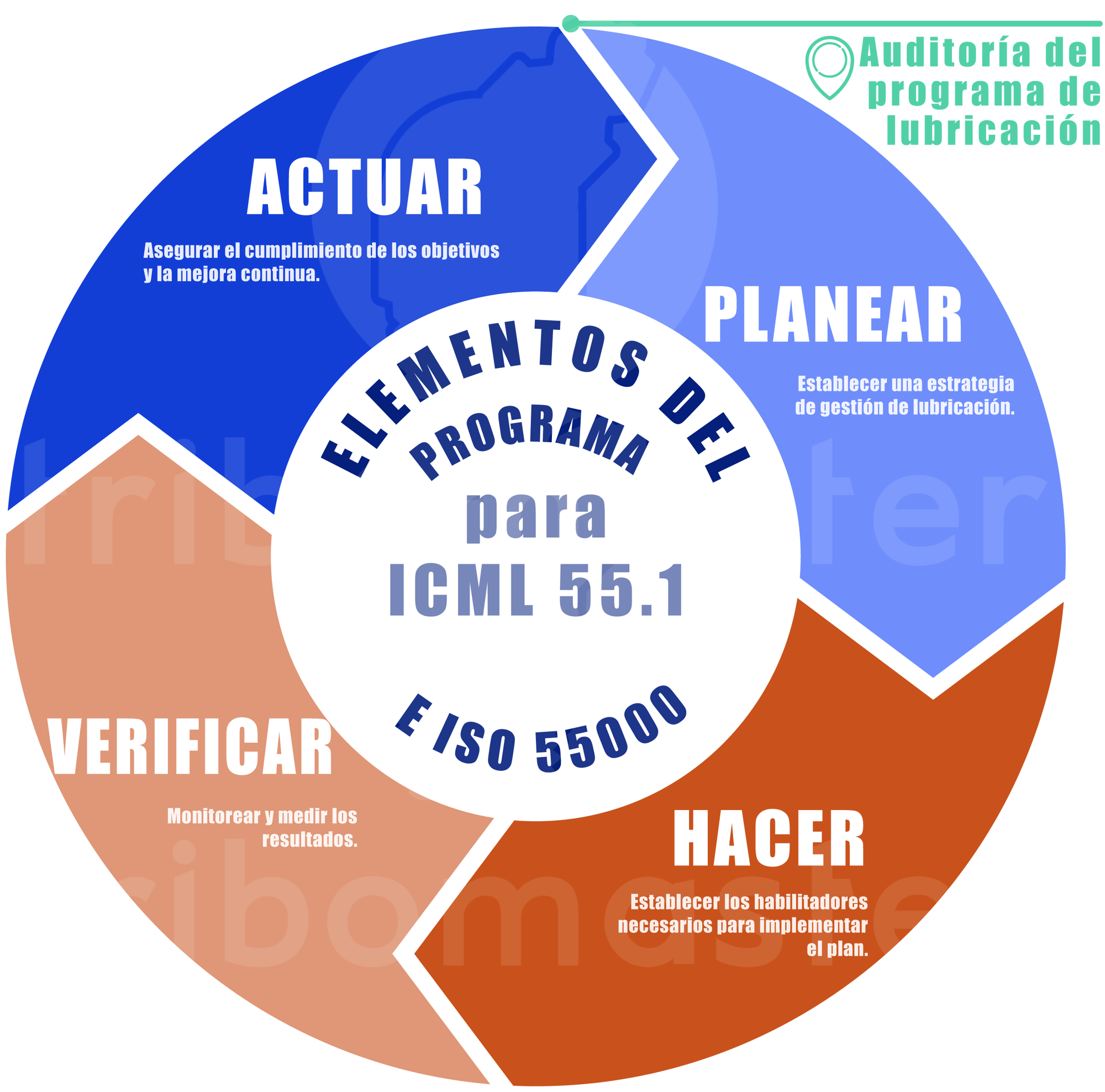 ruta del exito marca de agua ruta del exito marca de agua